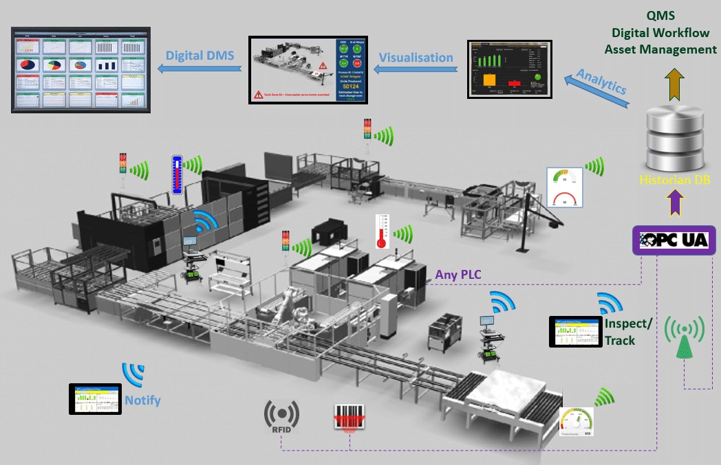 SCADA